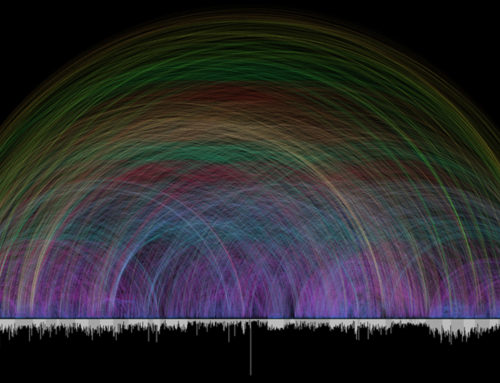 Data Visualisation: Bible Was the First Hyperlinked Text
